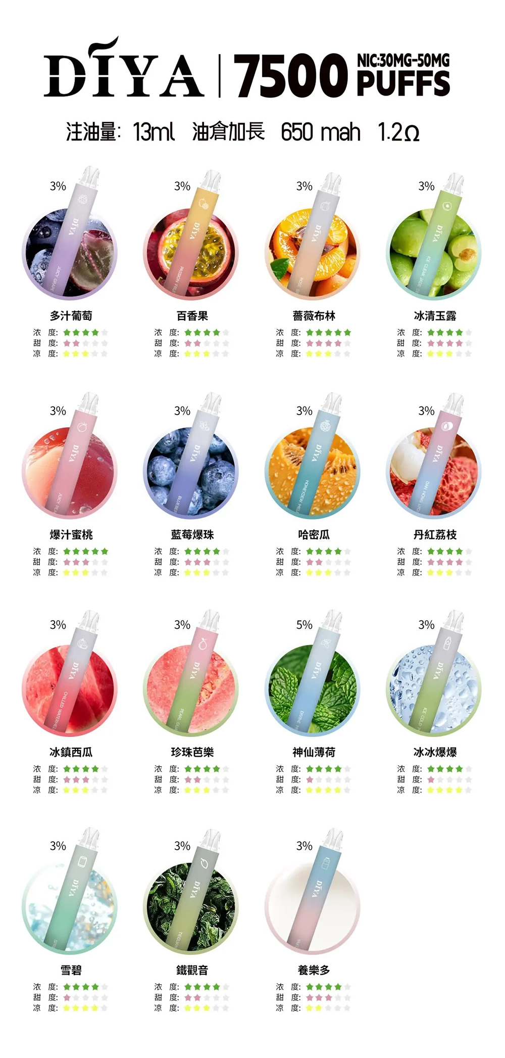 DIYA 7500口 口味清單一覽