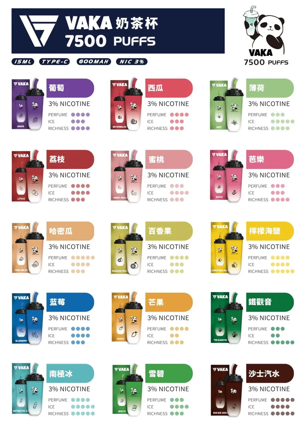 VAKA 奶茶杯 7500口 口味與細節展示